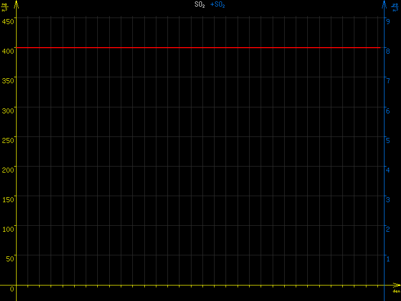 SO2