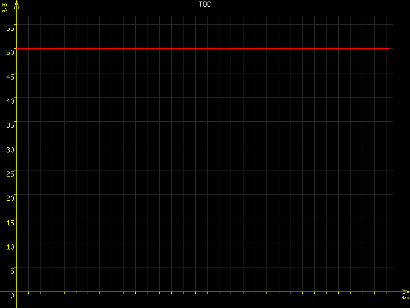 TOC