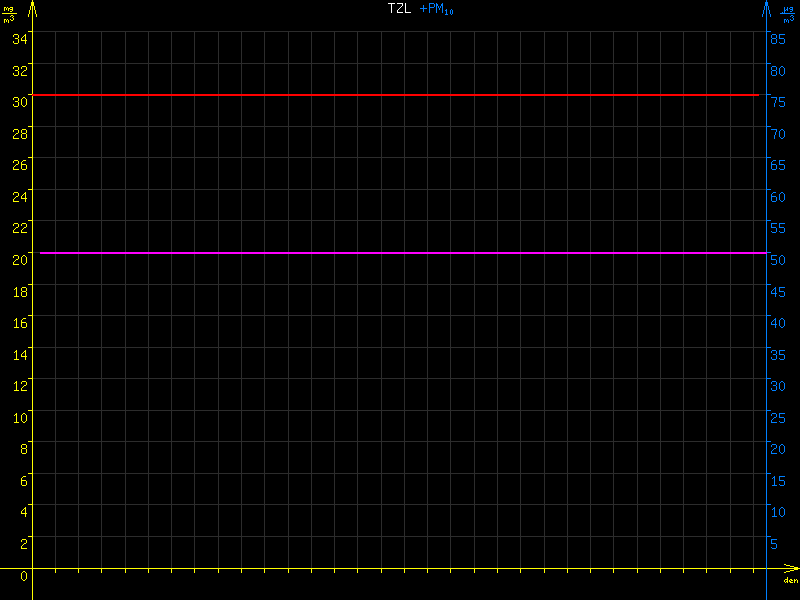 TZL